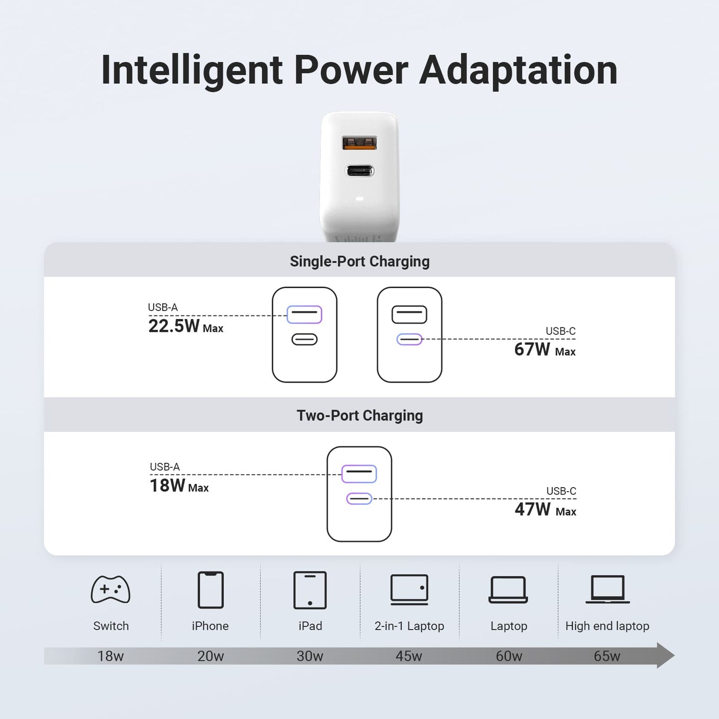 TrendEuroShop®Power Up Your Devices: 67W Dual Port USB-C Power Adapter